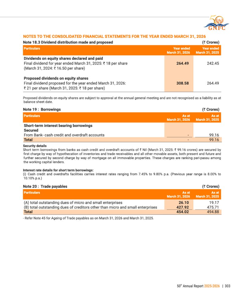 GNFC Annual Report 2025-26 — page 327