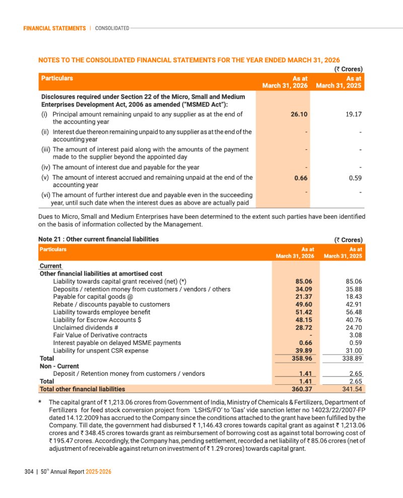 GNFC Annual Report 2025-26 — page 328