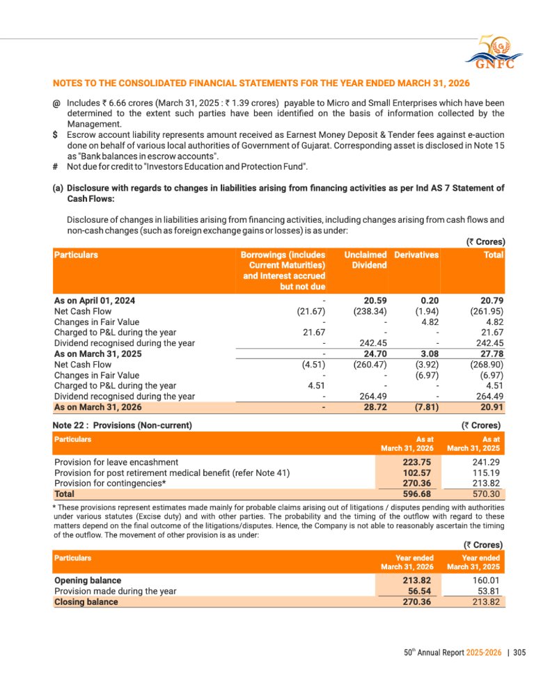 GNFC Annual Report 2025-26 — page 329