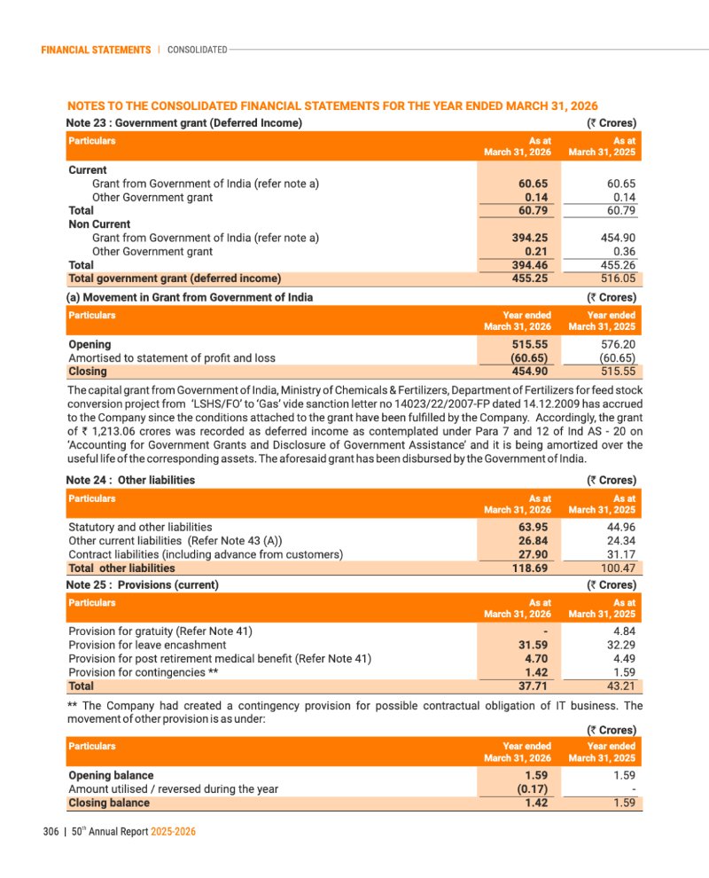 GNFC Annual Report 2025-26 — page 330