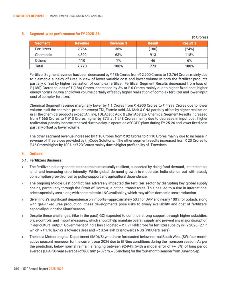GNFC Annual Report 2025-26 — page 34