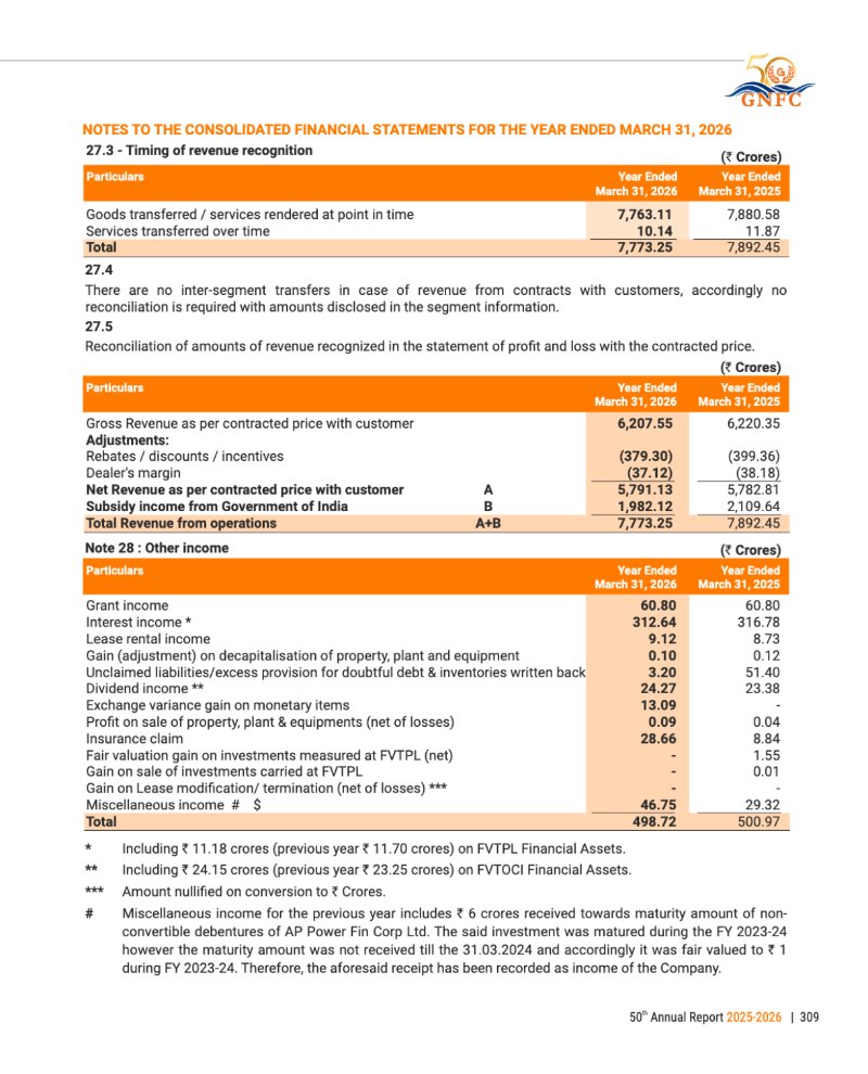 GNFC Annual Report 2025-26 — page 333