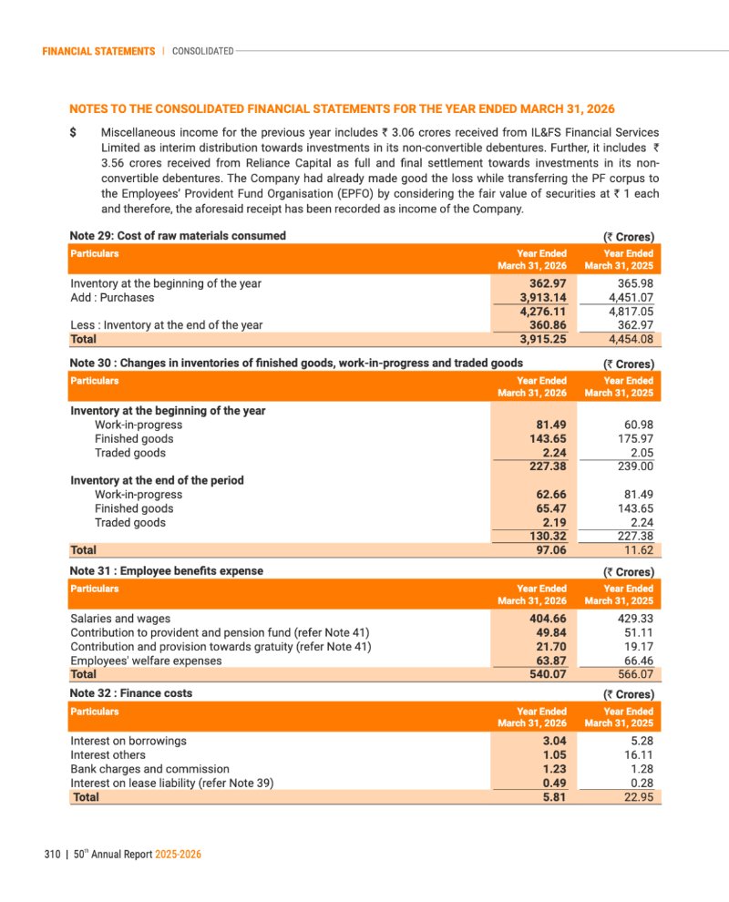 GNFC Annual Report 2025-26 — page 334