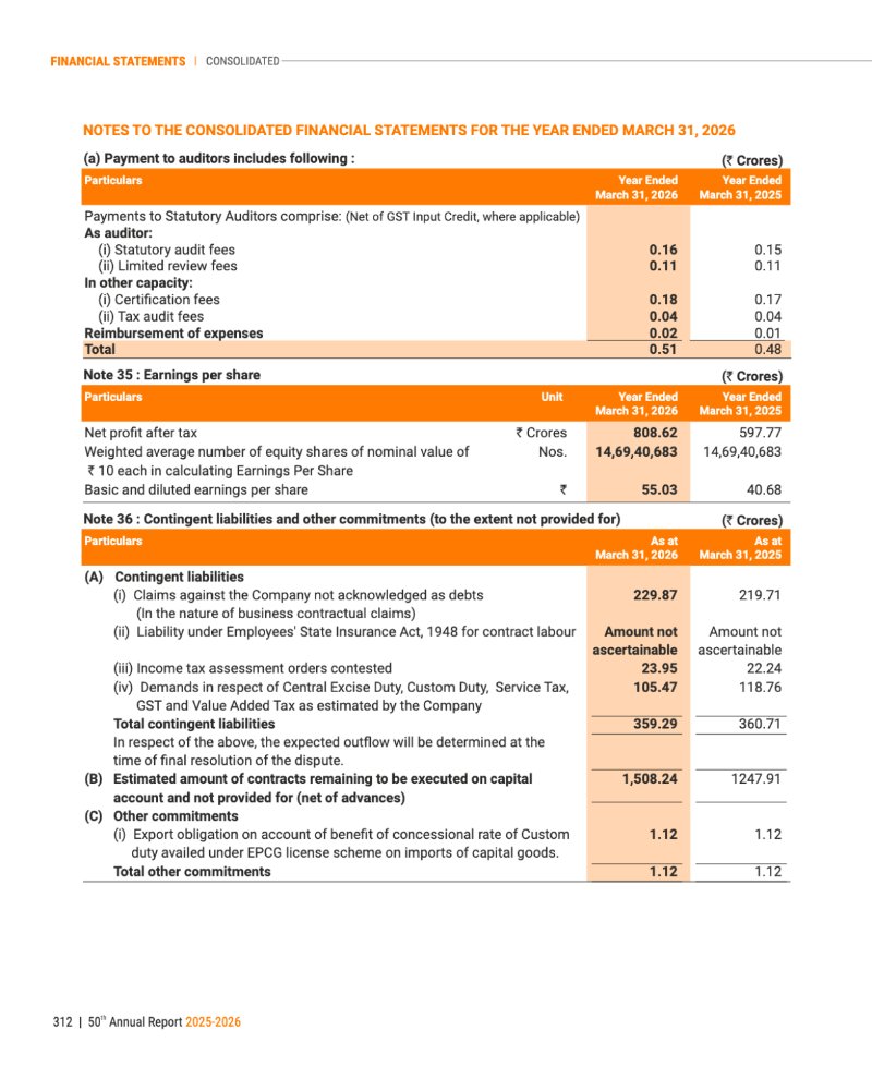 GNFC Annual Report 2025-26 — page 336