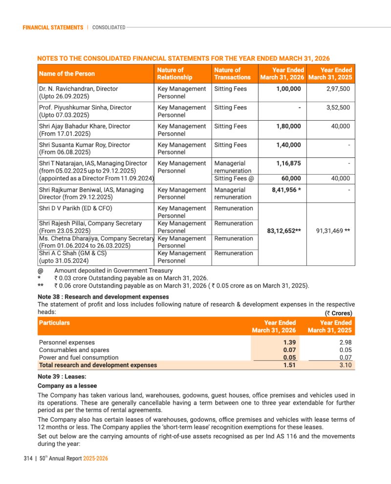 GNFC Annual Report 2025-26 — page 338