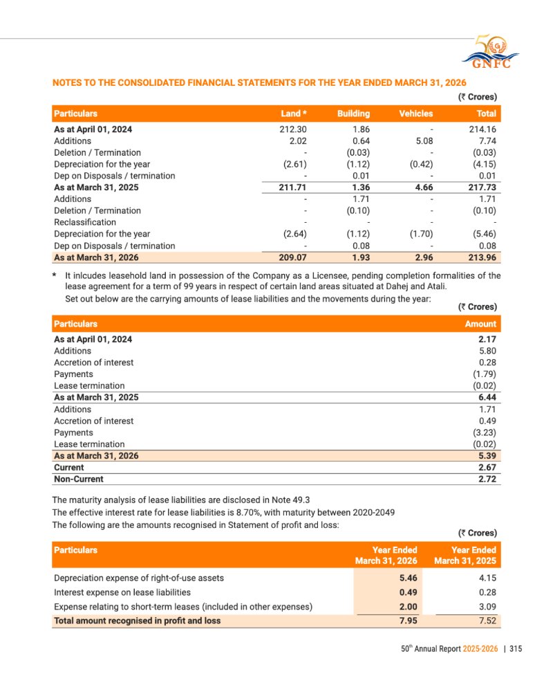GNFC Annual Report 2025-26 — page 339