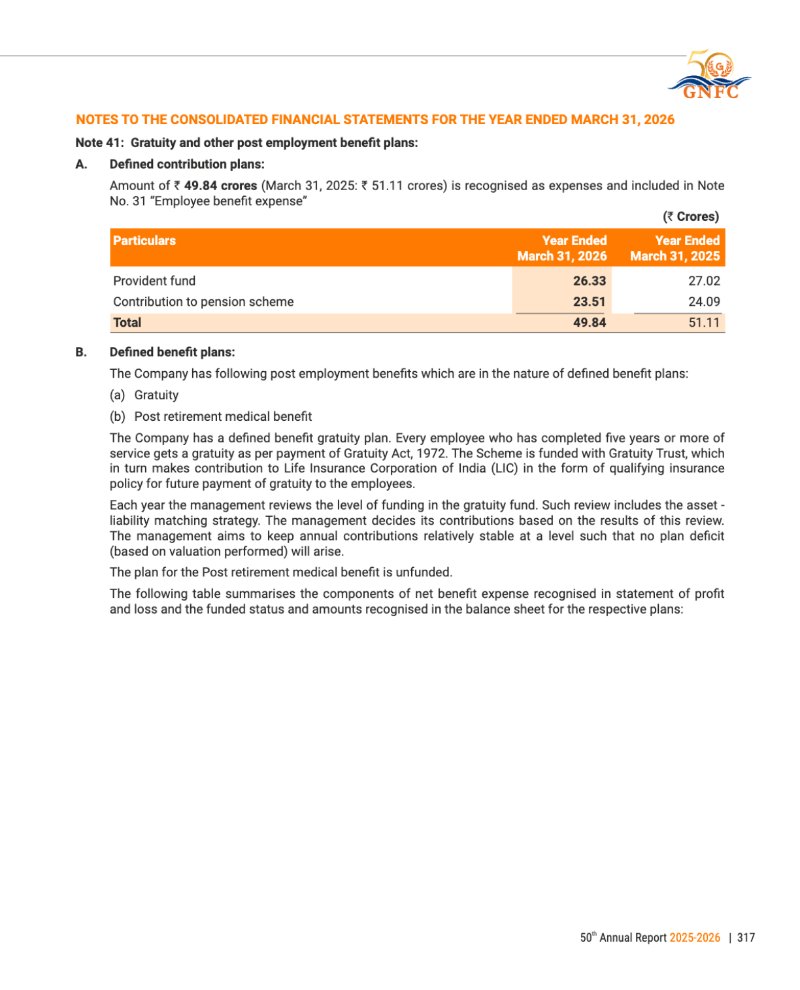 GNFC Annual Report 2025-26 — page 341