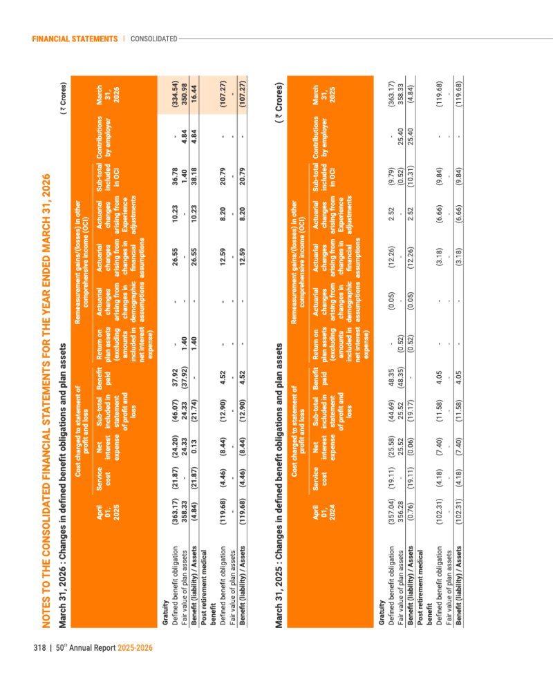 GNFC Annual Report 2025-26 — page 342
