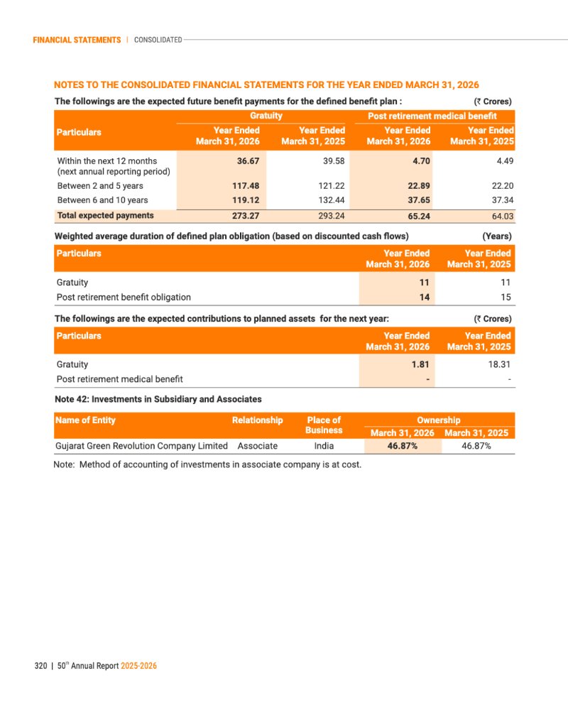GNFC Annual Report 2025-26 — page 344