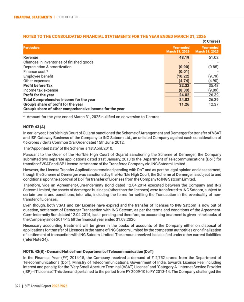 GNFC Annual Report 2025-26 — page 346