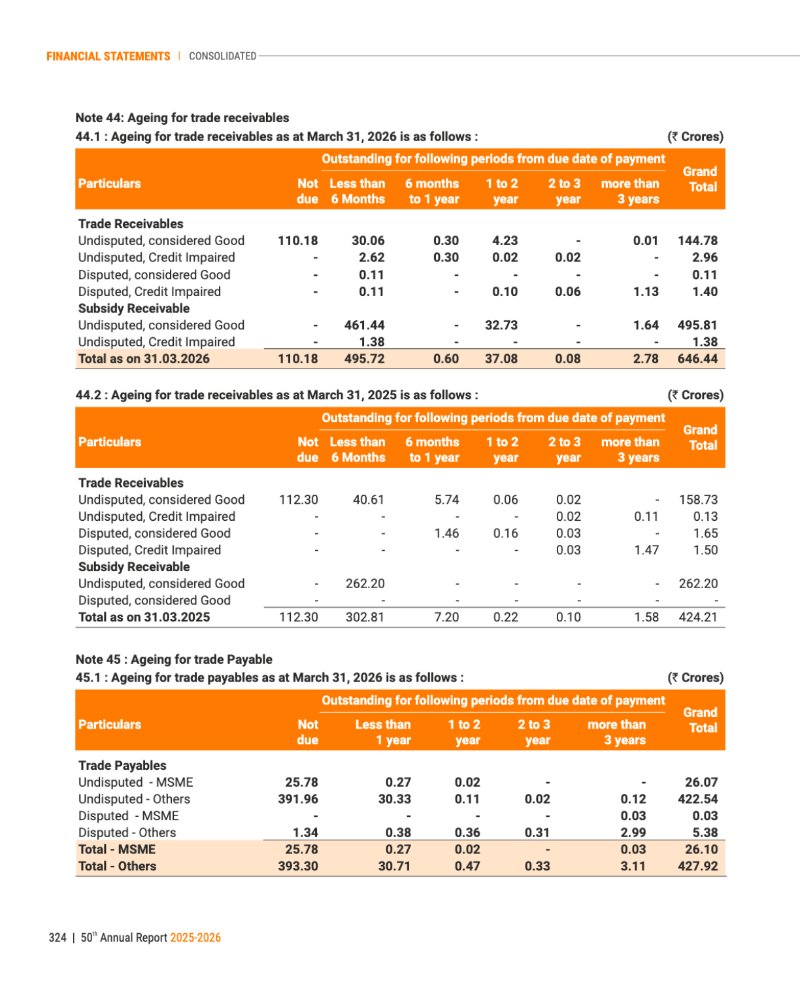 GNFC Annual Report 2025-26 — page 348
