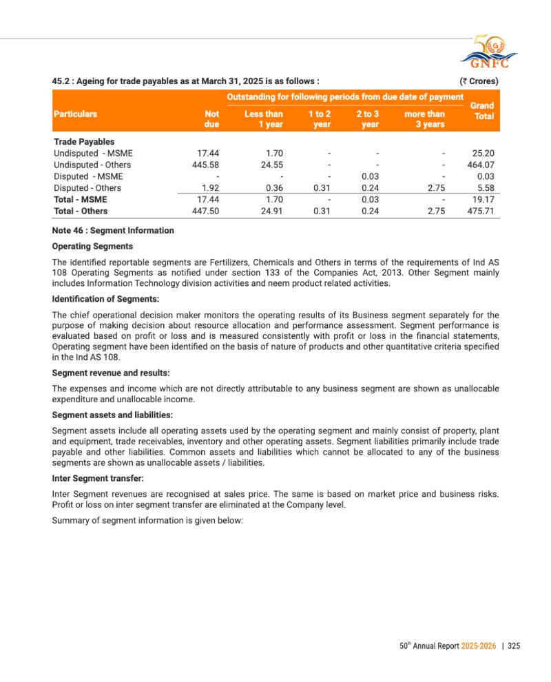 GNFC Annual Report 2025-26 — page 349