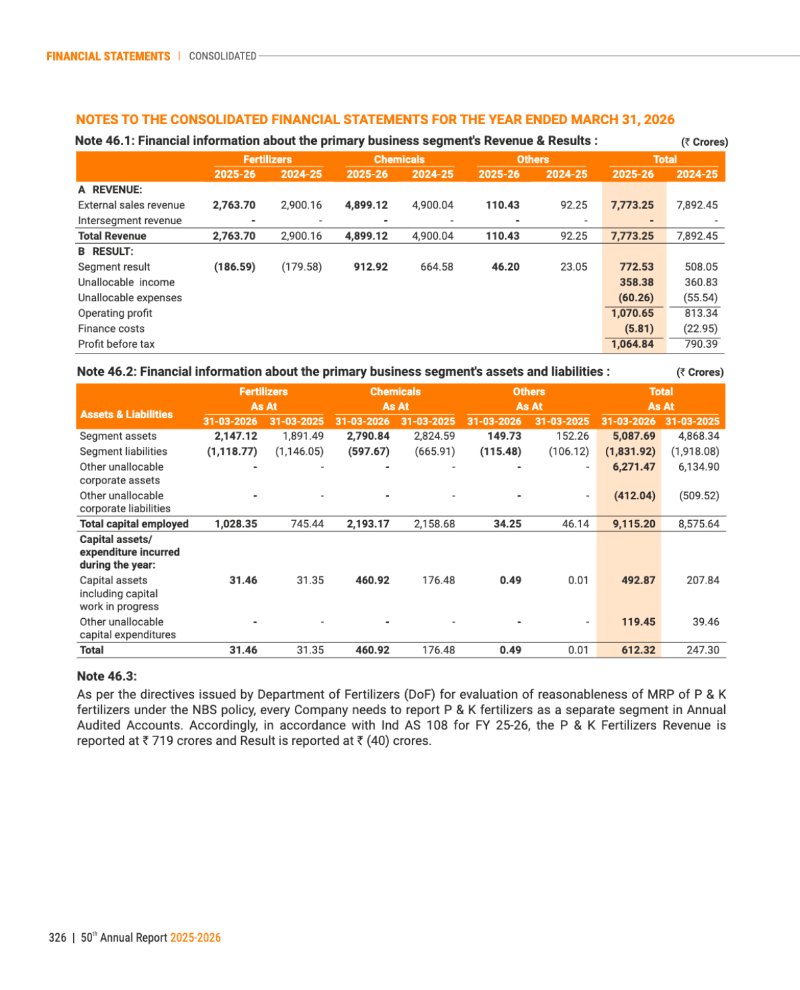 GNFC Annual Report 2025-26 — page 350