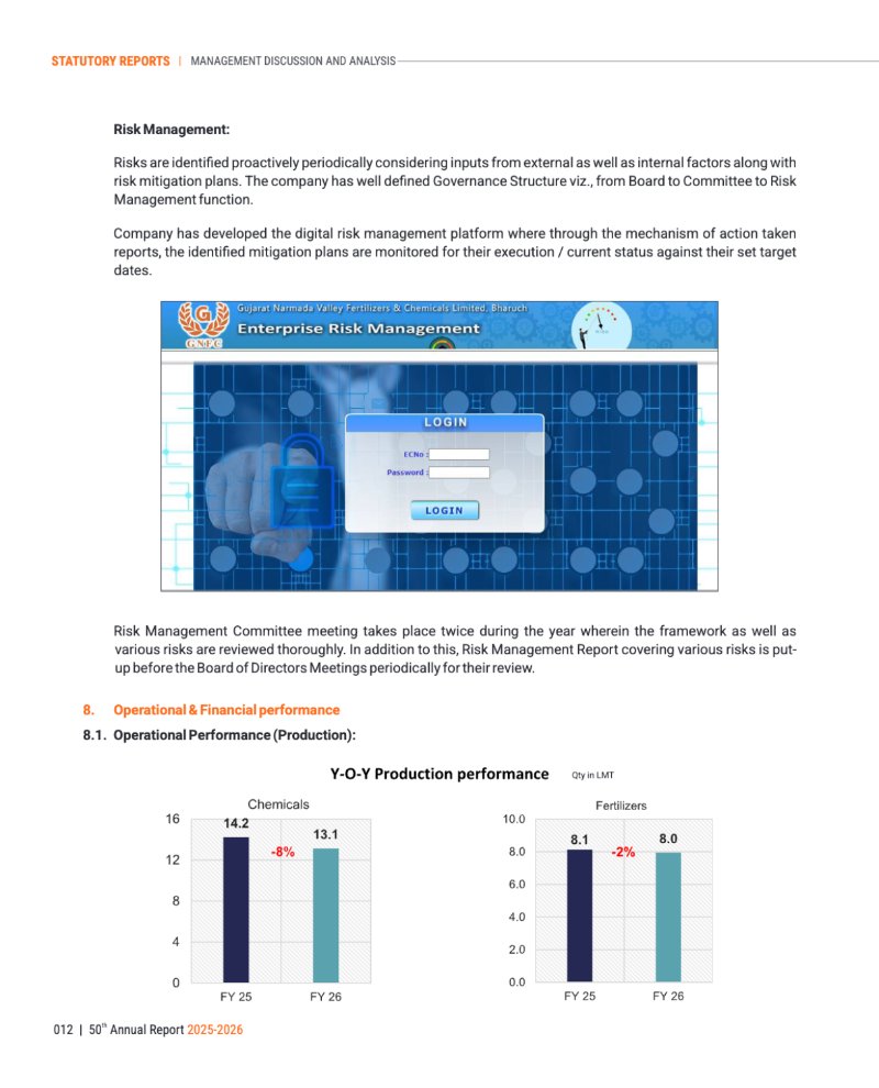 GNFC Annual Report 2025-26 — page 36