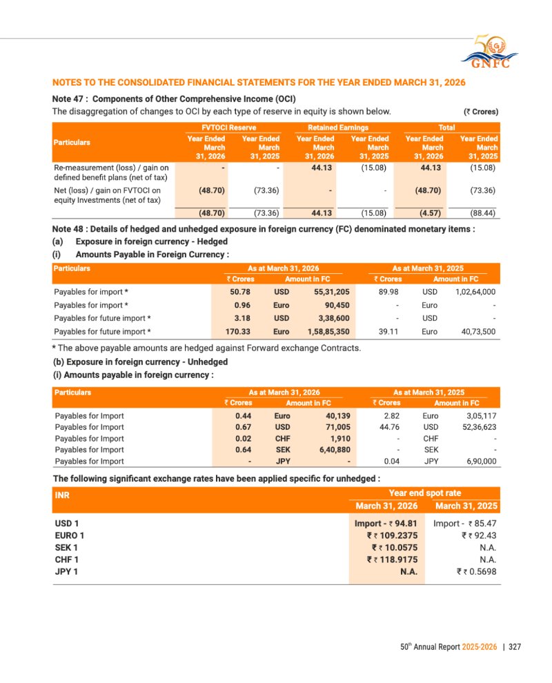 GNFC Annual Report 2025-26 — page 351