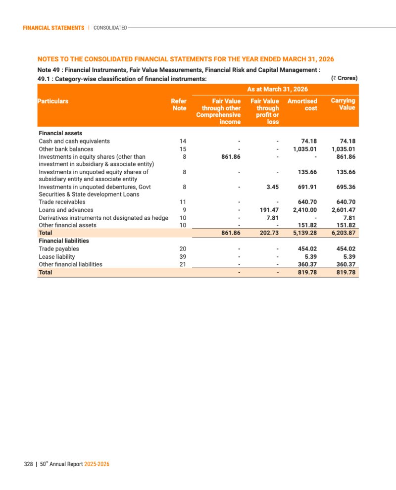 GNFC Annual Report 2025-26 — page 352