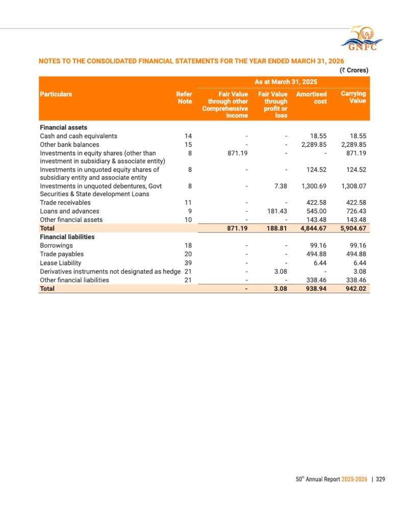 GNFC Annual Report 2025-26 — page 353