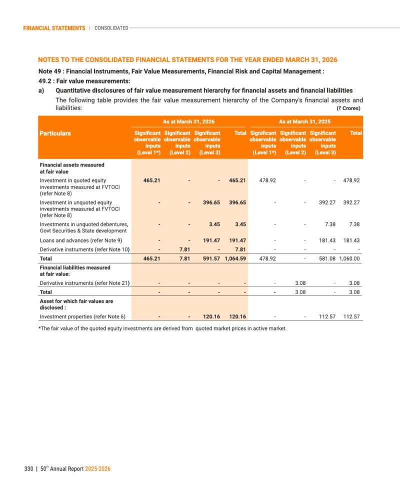 GNFC Annual Report 2025-26 — page 354
