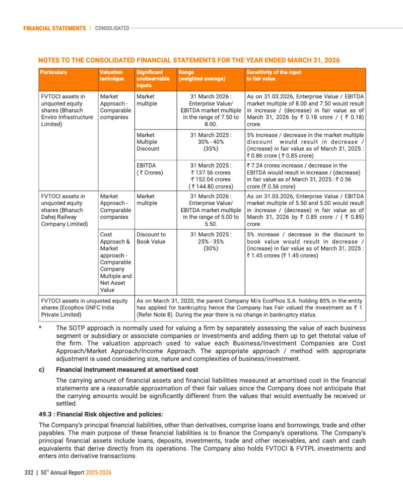 GNFC Annual Report 2025-26 — page 356