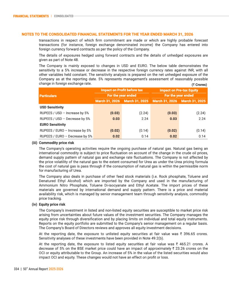 GNFC Annual Report 2025-26 — page 358