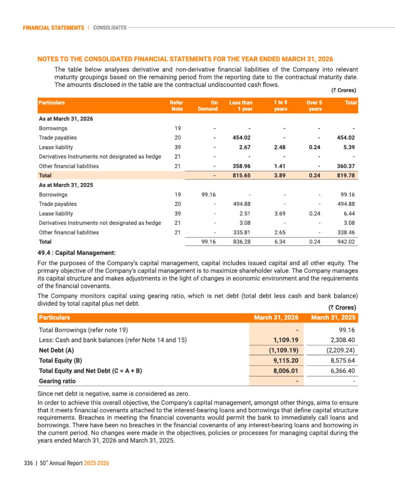 GNFC Annual Report 2025-26 — page 360