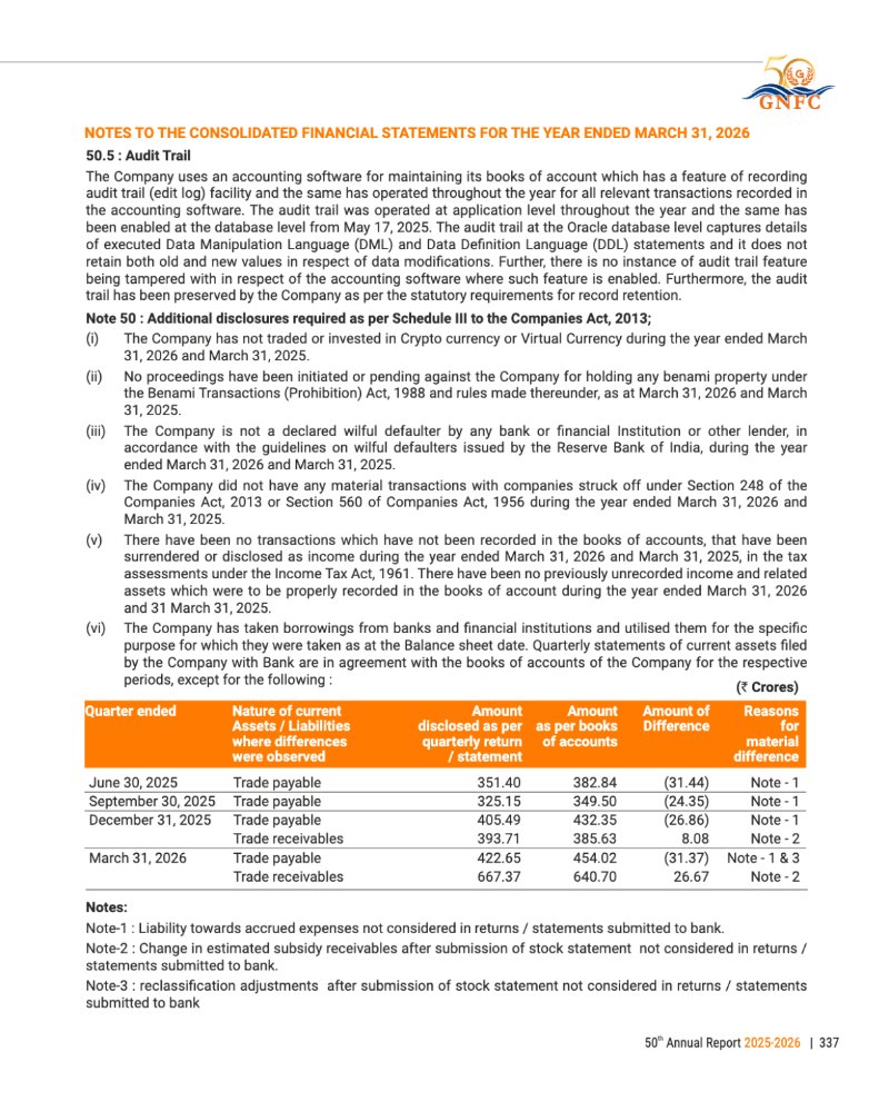 GNFC Annual Report 2025-26 — page 361