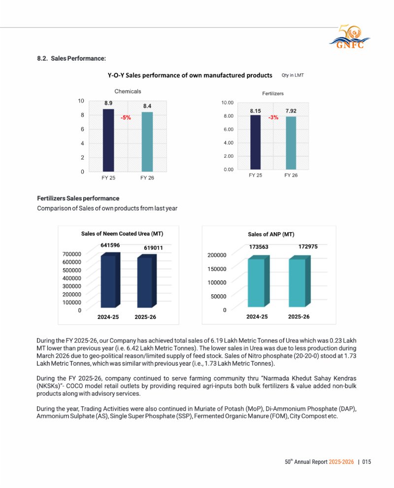GNFC Annual Report 2025-26 — page 39