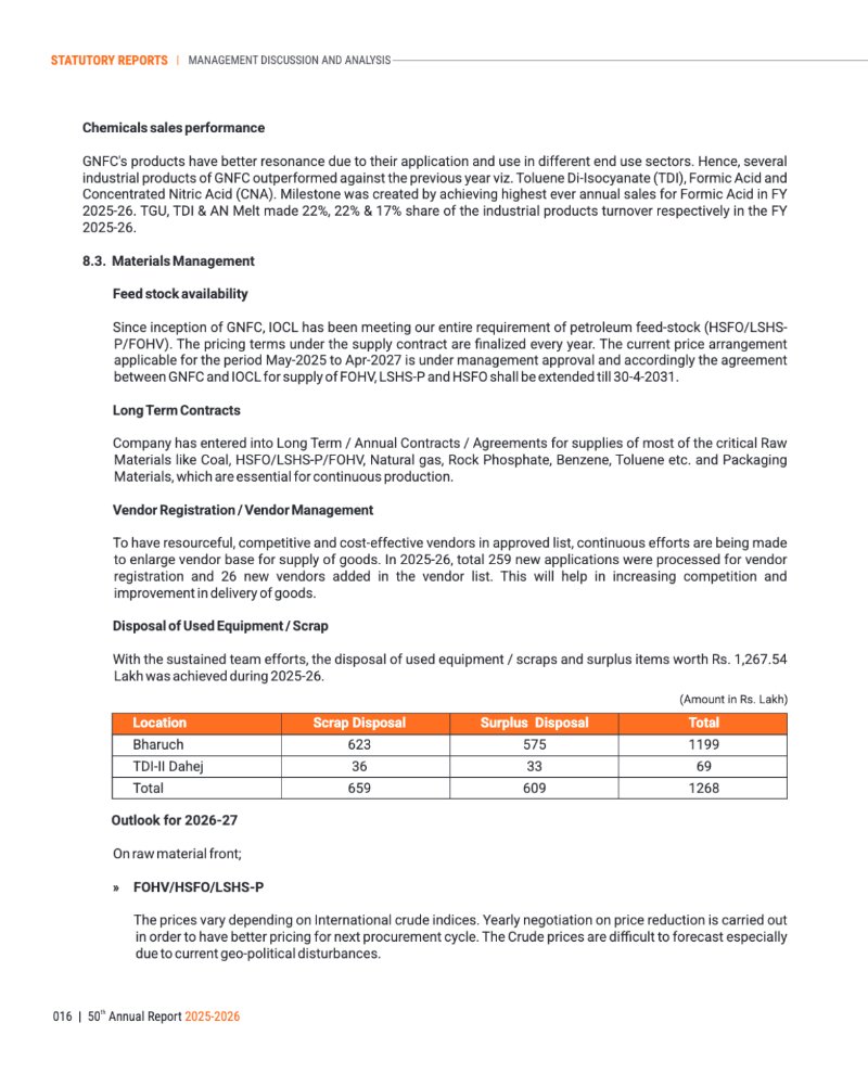 GNFC Annual Report 2025-26 — page 40