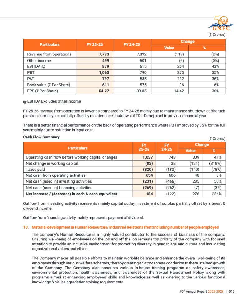GNFC Annual Report 2025-26 — page 43