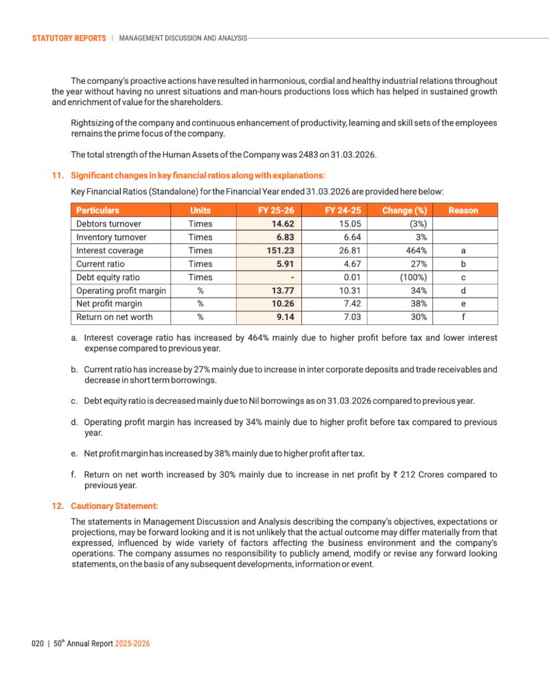 GNFC Annual Report 2025-26 — page 44