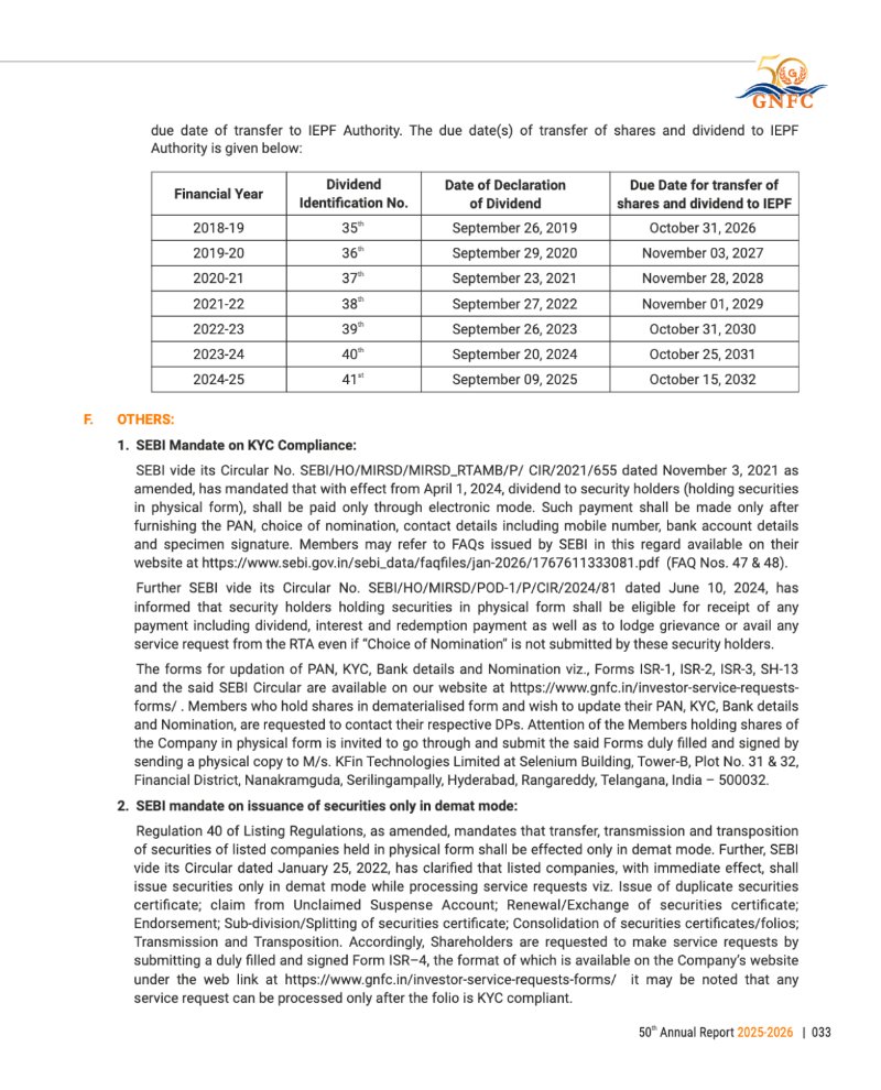 GNFC Annual Report 2025-26 — page 57