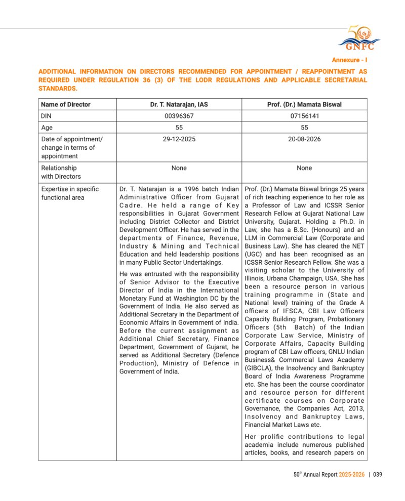 GNFC Annual Report 2025-26 — page 63