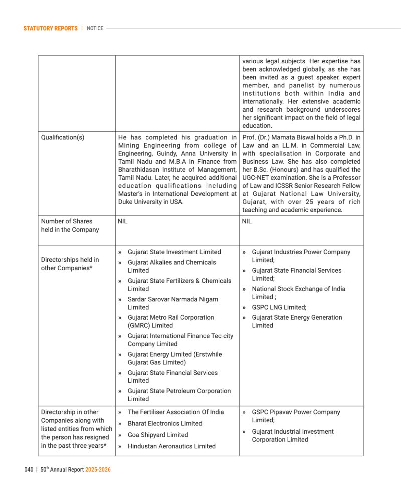 GNFC Annual Report 2025-26 — page 64