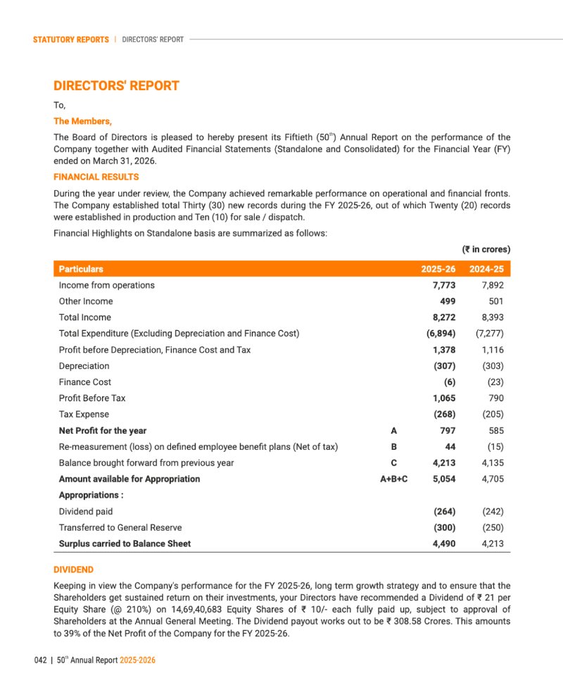 GNFC Annual Report 2025-26 — page 66