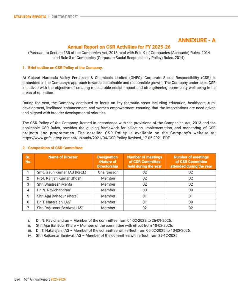 GNFC Annual Report 2025-26 — page 78