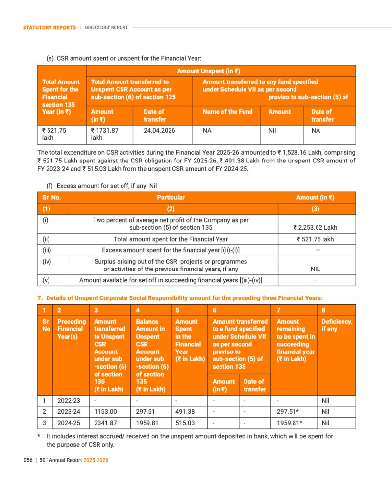 GNFC Annual Report 2025-26 — page 80