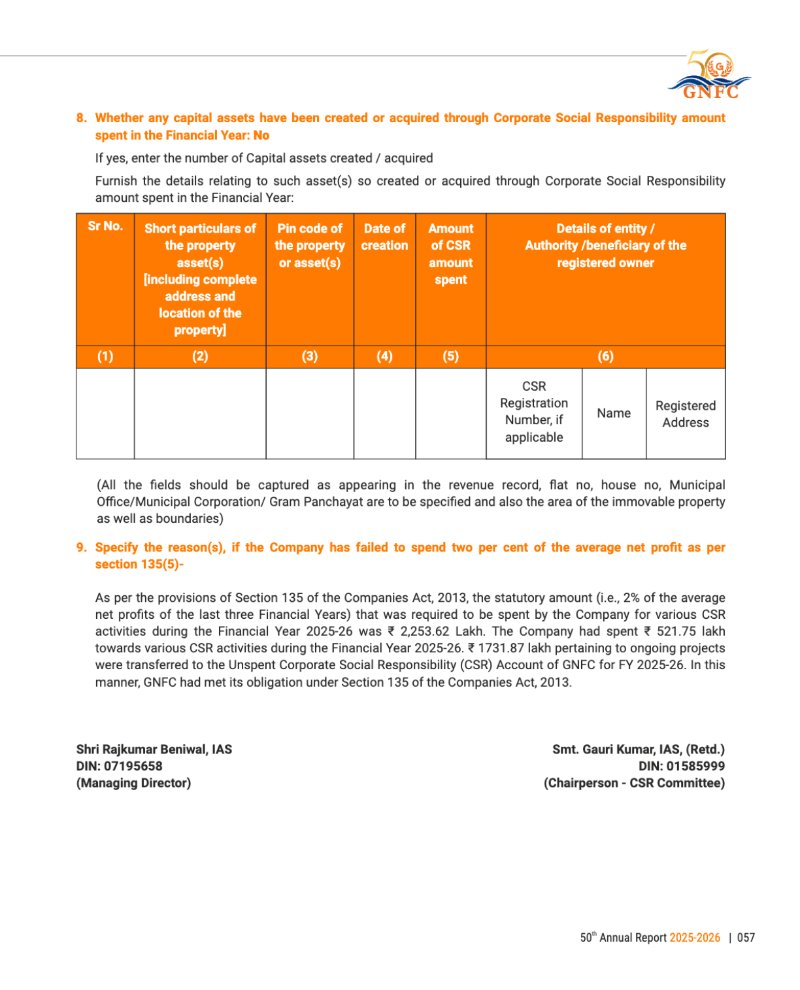 GNFC Annual Report 2025-26 — page 81