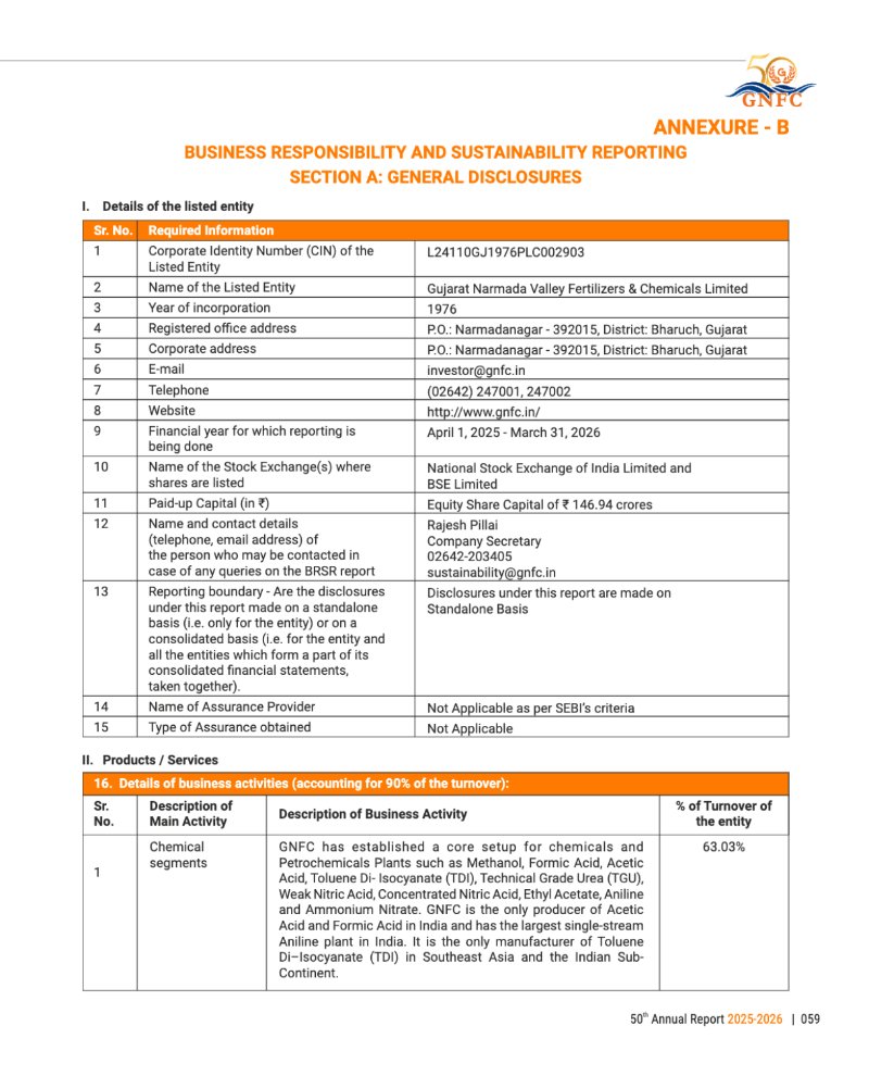 GNFC Annual Report 2025-26 — page 83