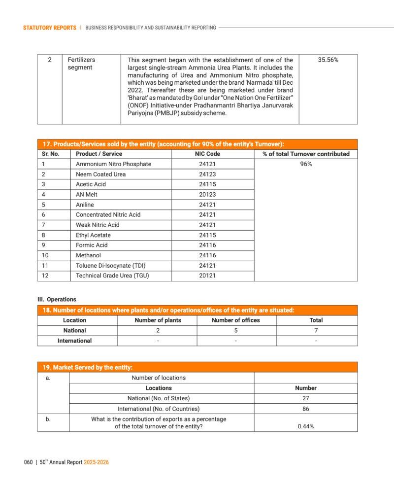GNFC Annual Report 2025-26 — page 84