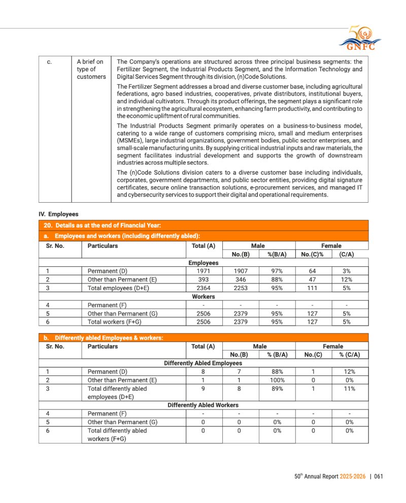 GNFC Annual Report 2025-26 — page 85
