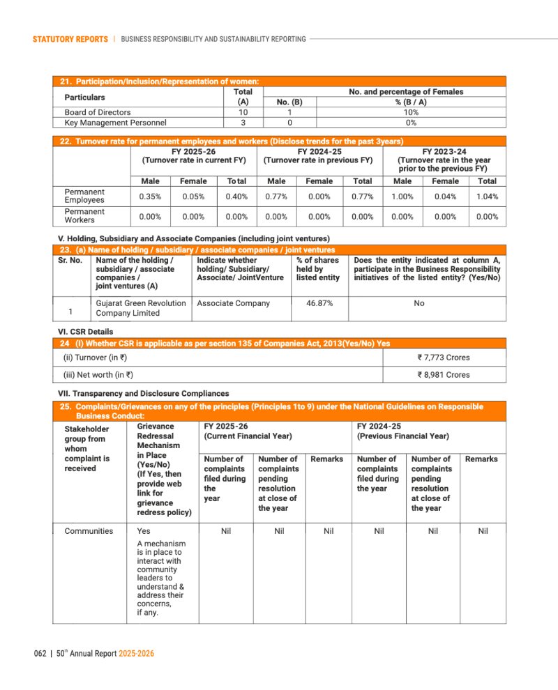 GNFC Annual Report 2025-26 — page 86