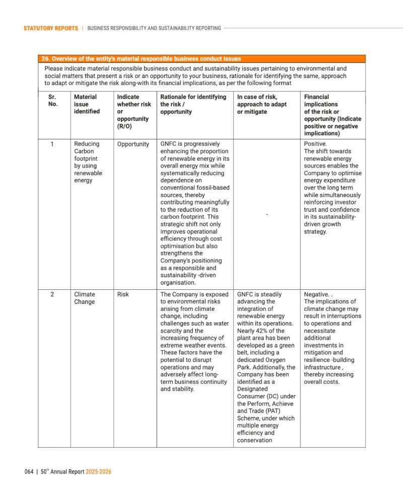 GNFC Annual Report 2025-26 — page 88