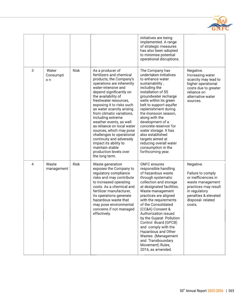 GNFC Annual Report 2025-26 — page 89