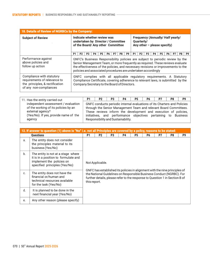 GNFC Annual Report 2025-26 — page 94