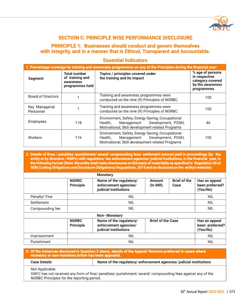 GNFC Annual Report 2025-26 — page 97