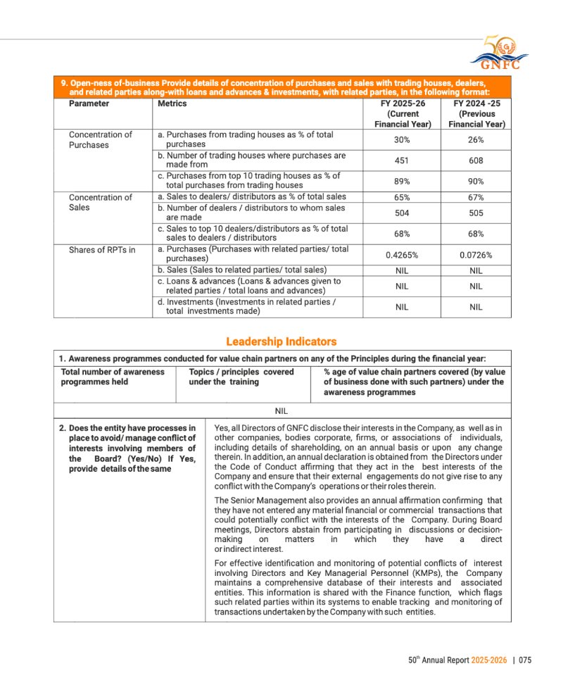 GNFC Annual Report 2025-26 — page 99