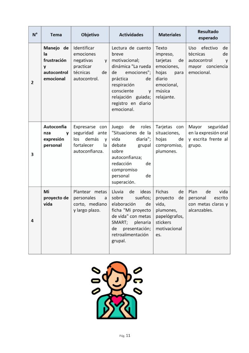 Intervención psicoeducativa — page 11