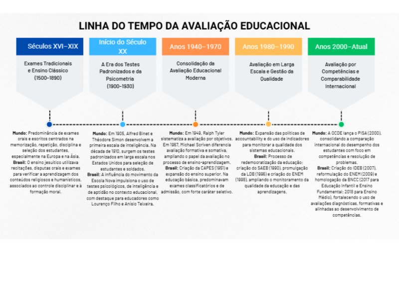 Fundamentos da avaliação educacional e da avaliação da aprendizagem.Livro — page 1