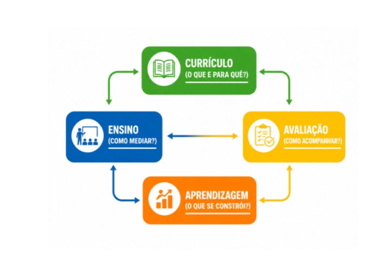 Fundamentos da avaliação educacional e da avaliação da aprendizagem.Livro — page 11