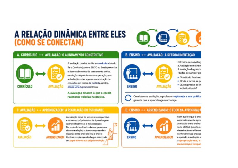Fundamentos da avaliação educacional e da avaliação da aprendizagem.Livro — page 12